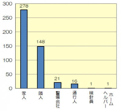 そうこうじれい(つうほうしゃ)