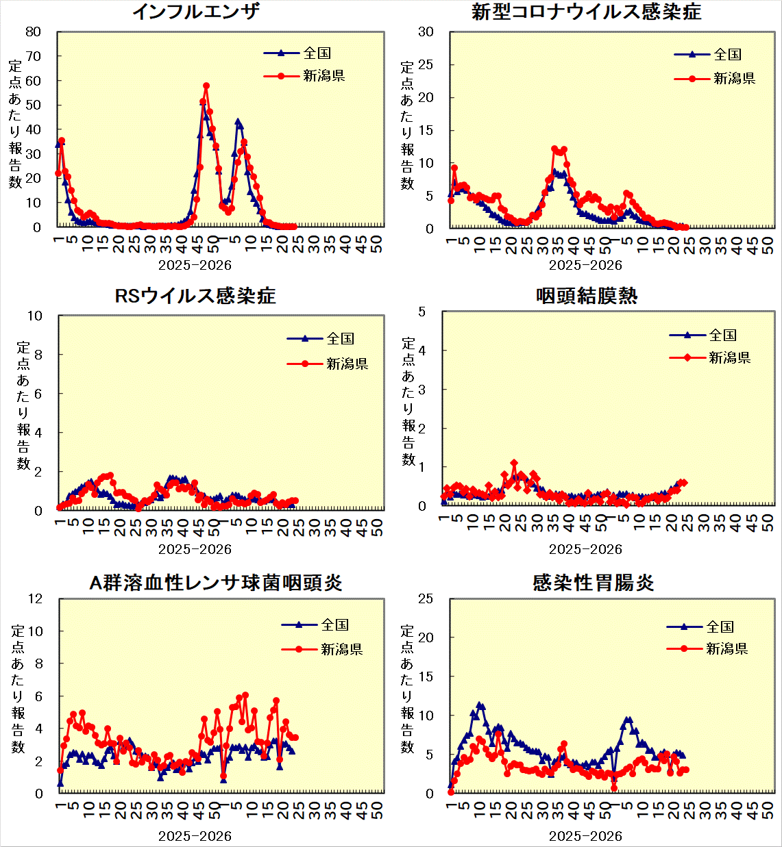 全国との比較グラフ_1