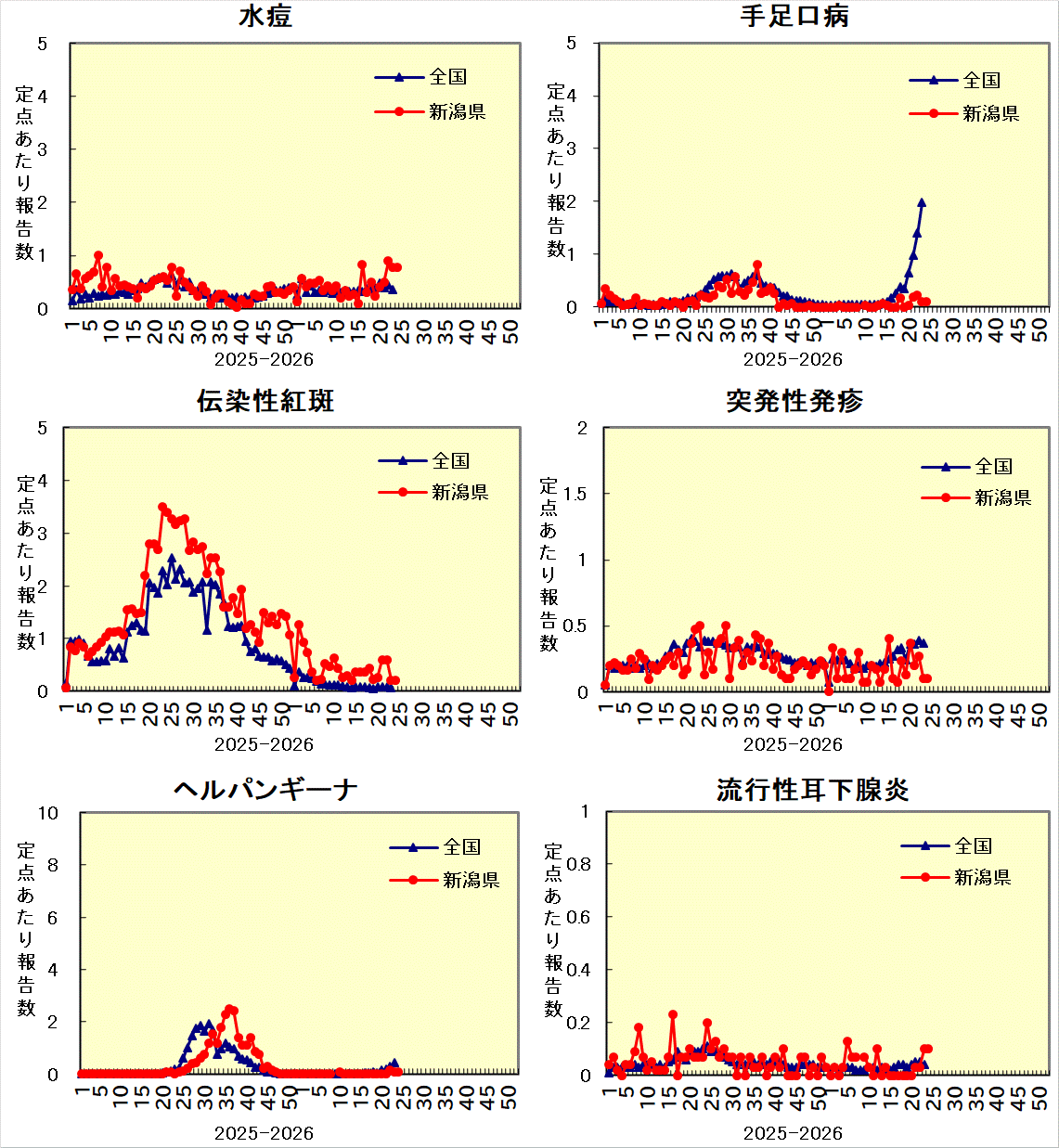 全国との比較グラフ_2