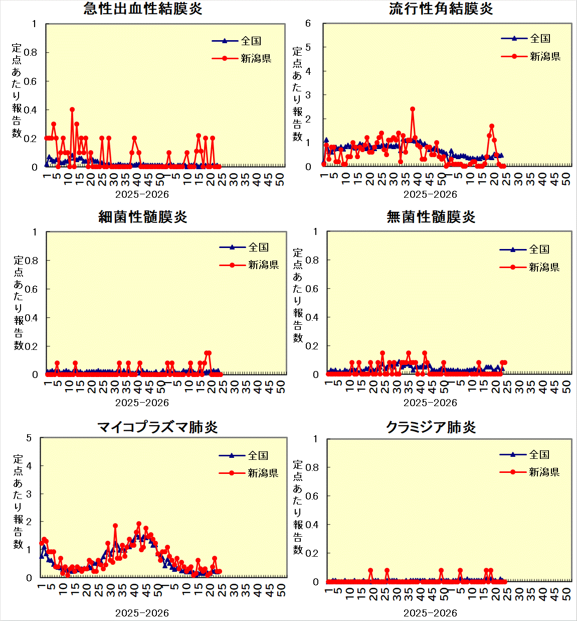 全国との比較グラフ_3