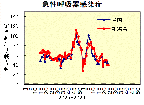 全国との比較グラフ_4