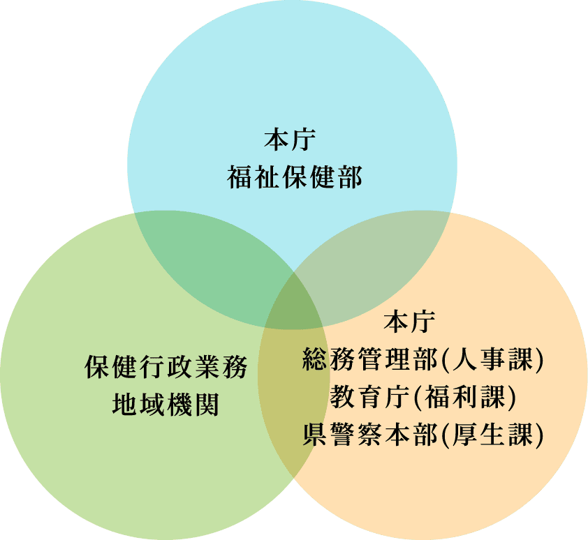 業務内容 図解