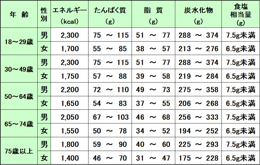 アリメントス・ケ・デベス・リミター・オ・エヴィタール