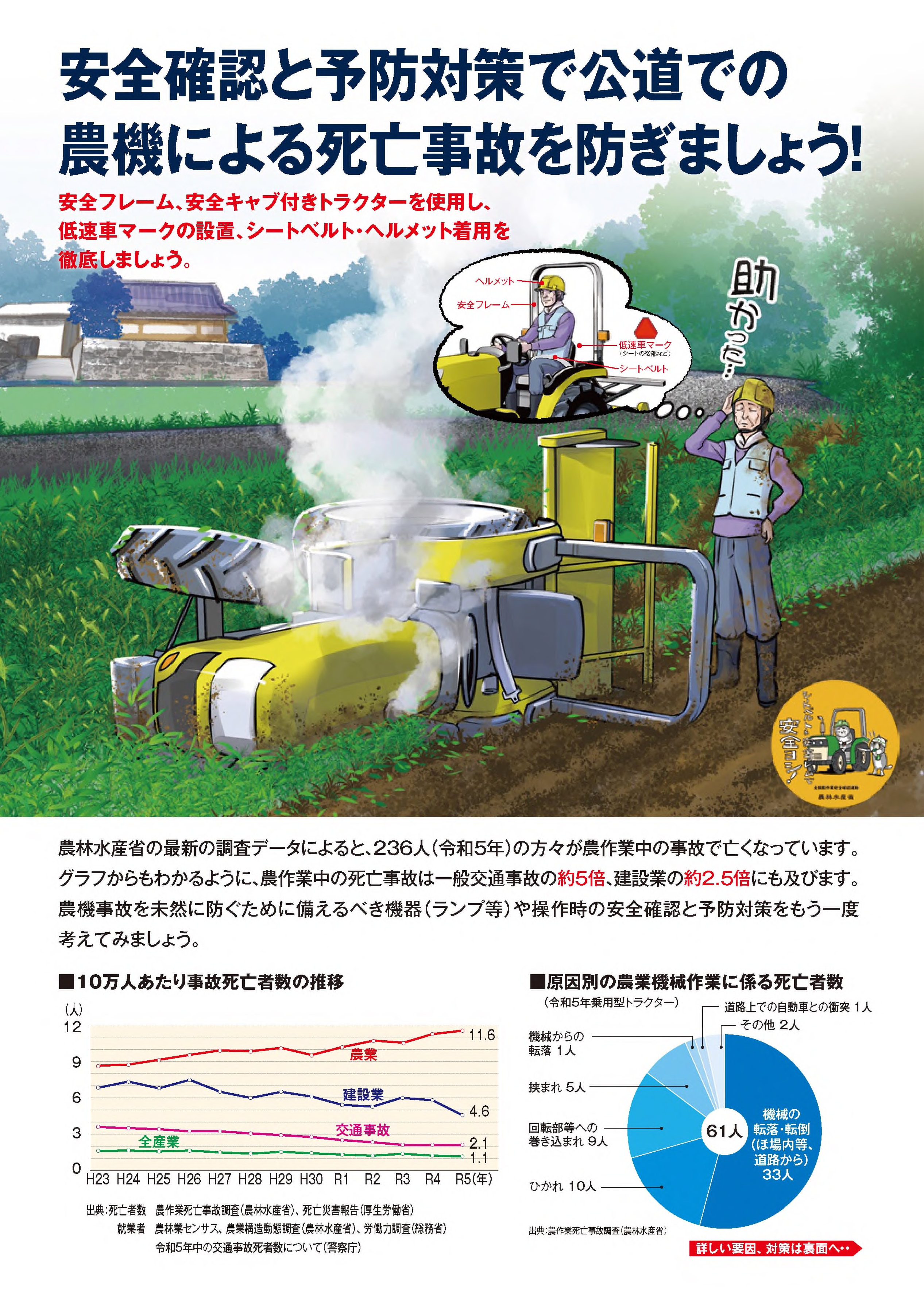 農耕作業用自動車交通事故防止