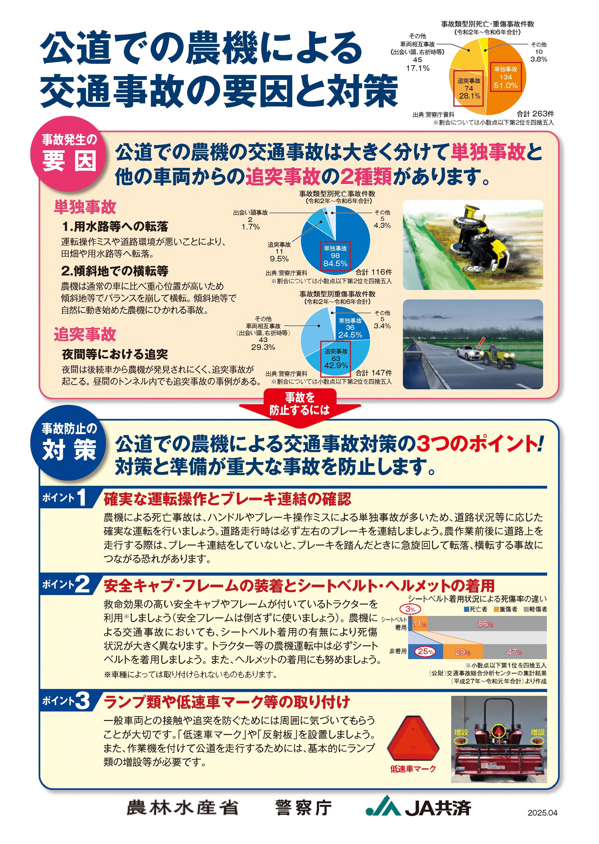農耕作業用自動車交通事故防止