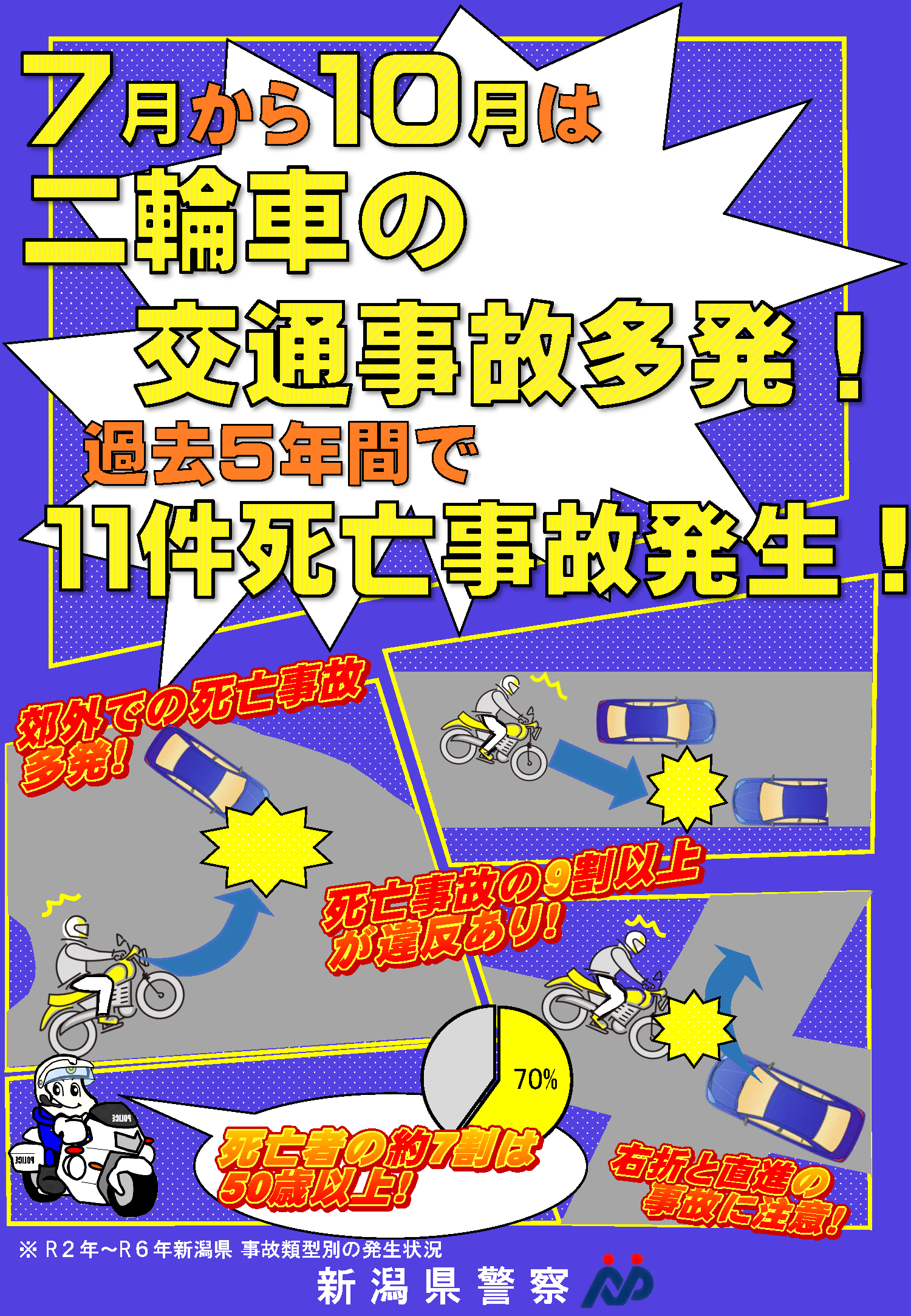 二輪車の交通事故多発