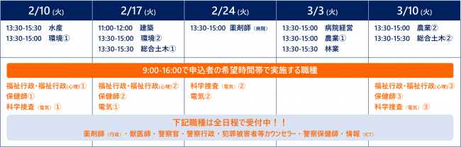 専門職”深掘り”Daysの実施スケジュール
