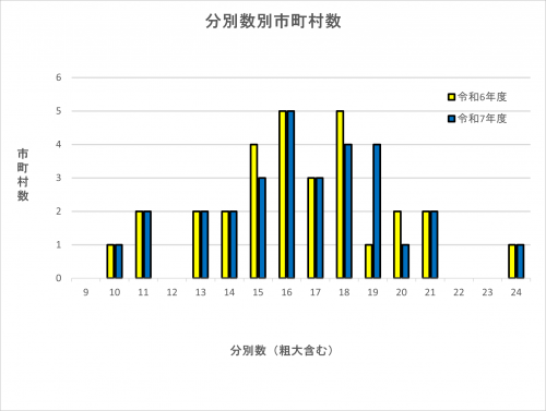 R7ごみ減量化グラフ