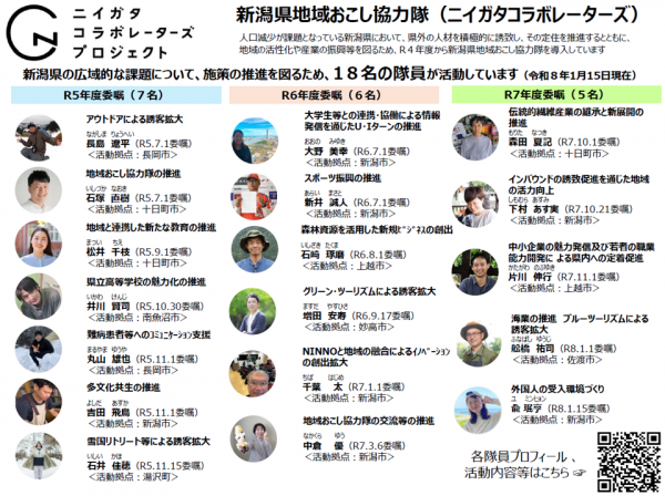 ニイガタコラボレーターズ隊員一覧（令和８年１月15日現在）