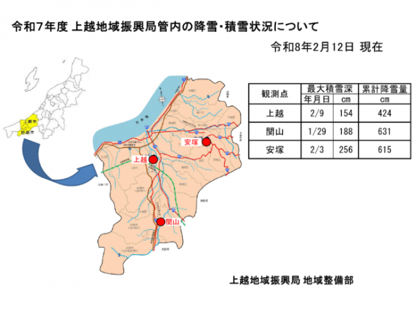 令和7年度上越地域振興局管内の降雪・積雪状況について