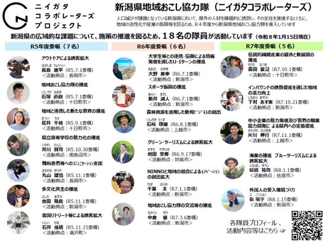 ニイガタコラボレーターズ隊員一覧（令和８年１月15日現在）