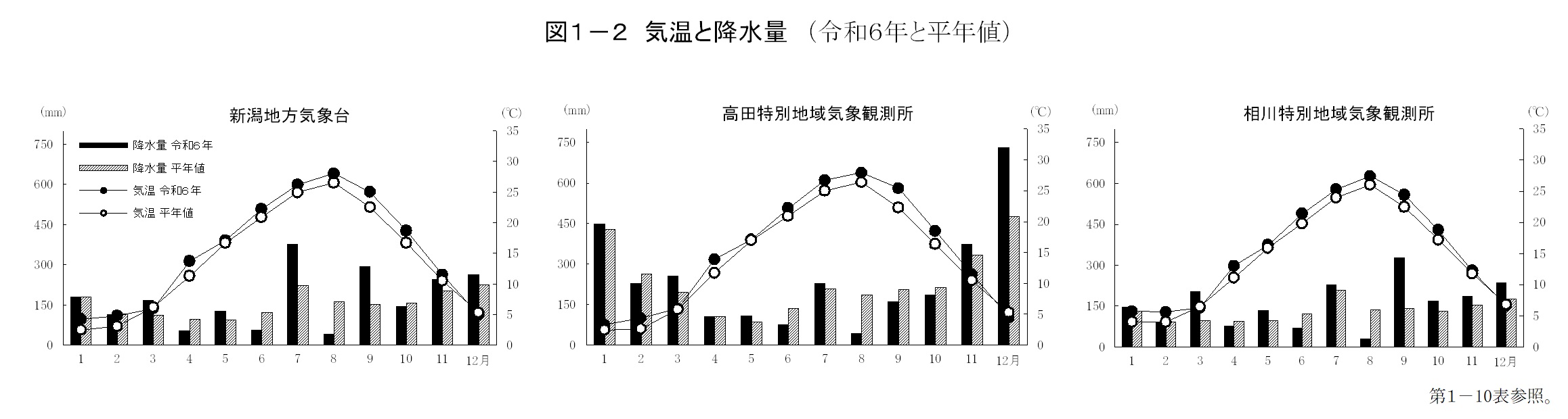 第1章　県土・気象の画像2