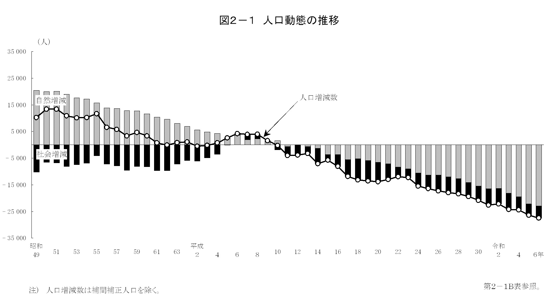 第2章　人口・世帯の画像1