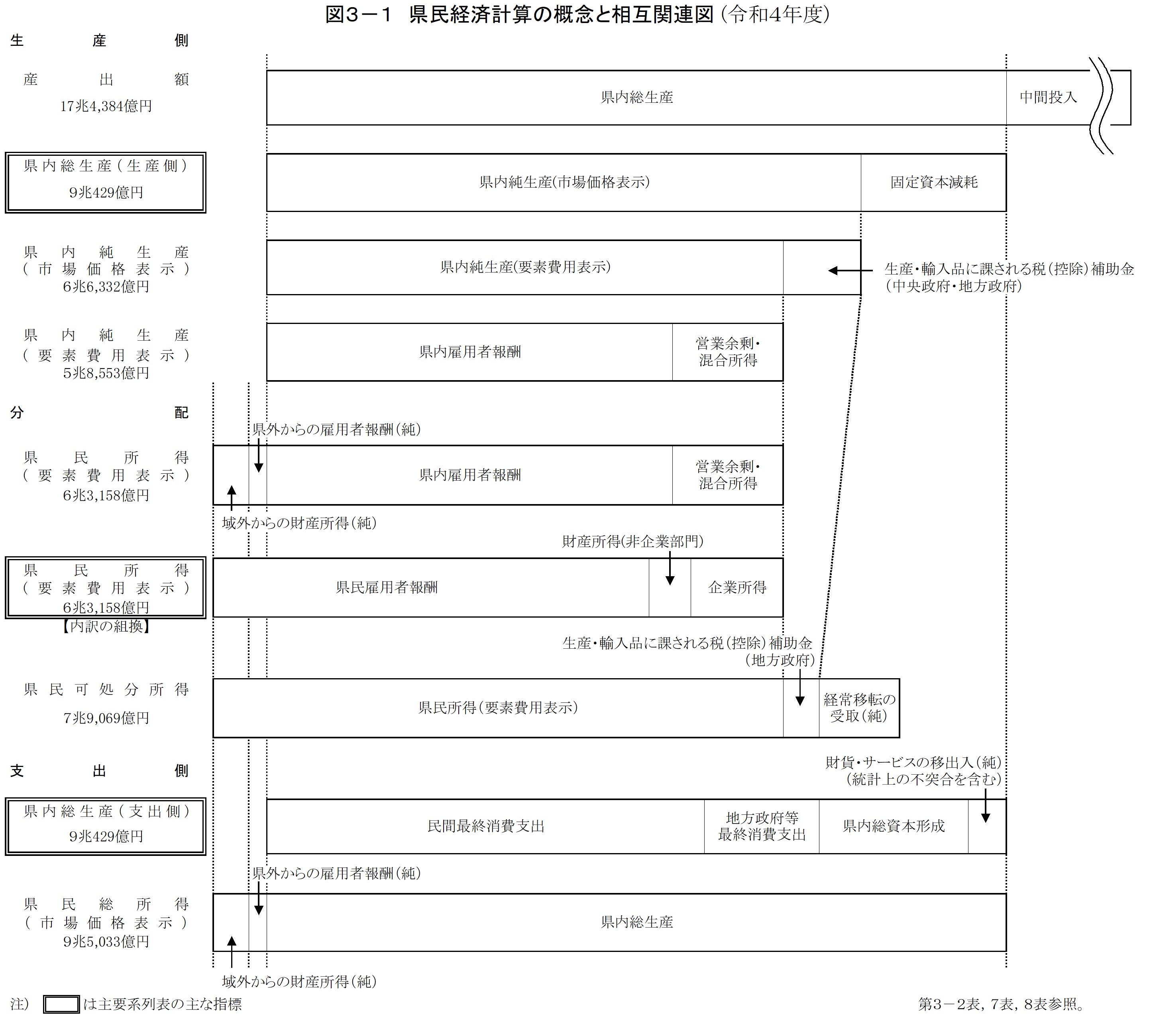 第3章　県民経済計算・市町村民経済計算・産業連関表の画像1