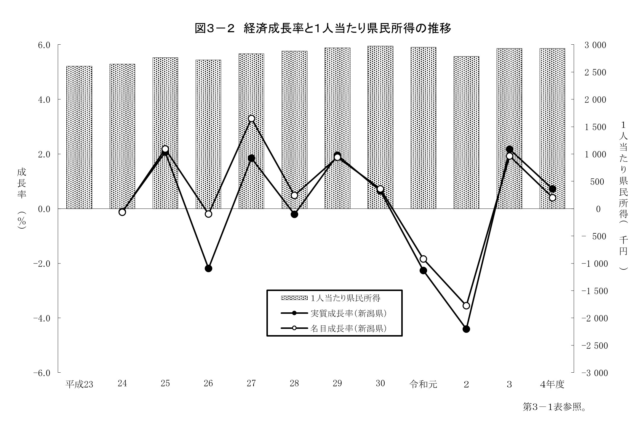第3章　県民経済計算・市町村民経済計算・産業連関表の画像2