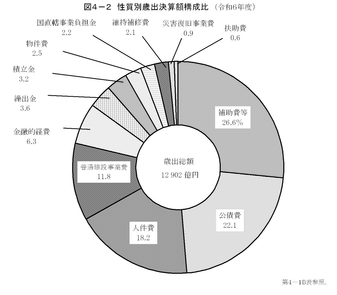 第4章　財政の画像2