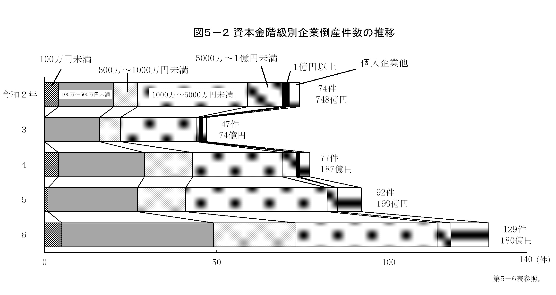 第5章　企業活動の画像2