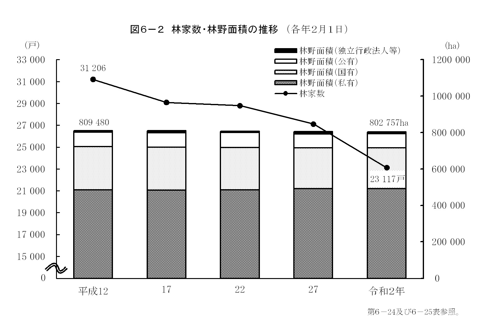 第6章 農林水産業の画像2