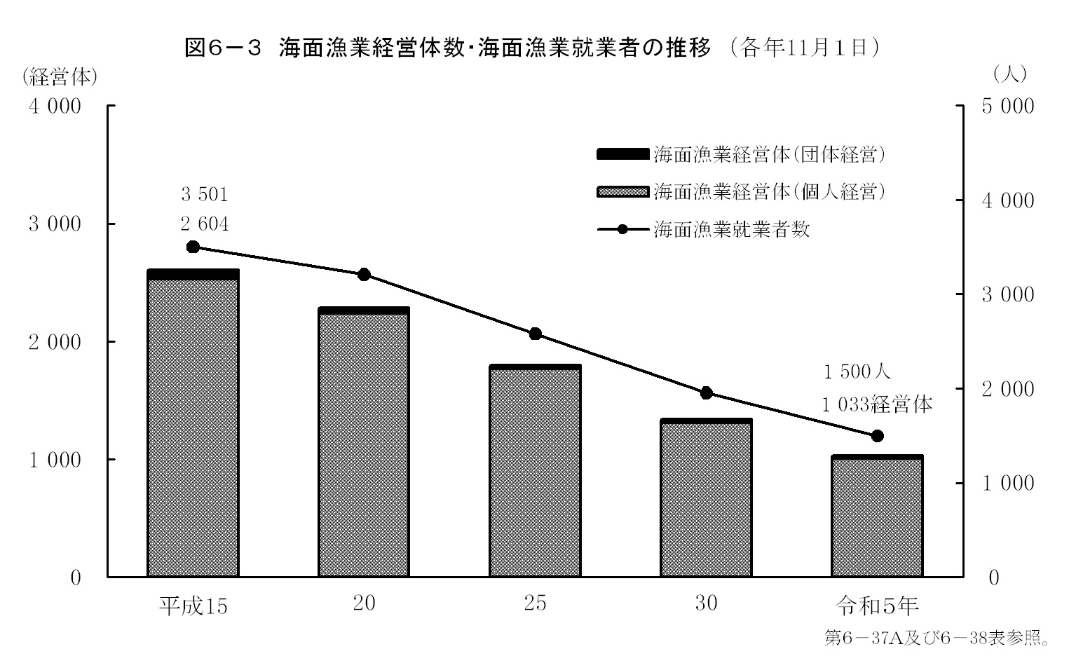 第6章 農林水産業の画像3