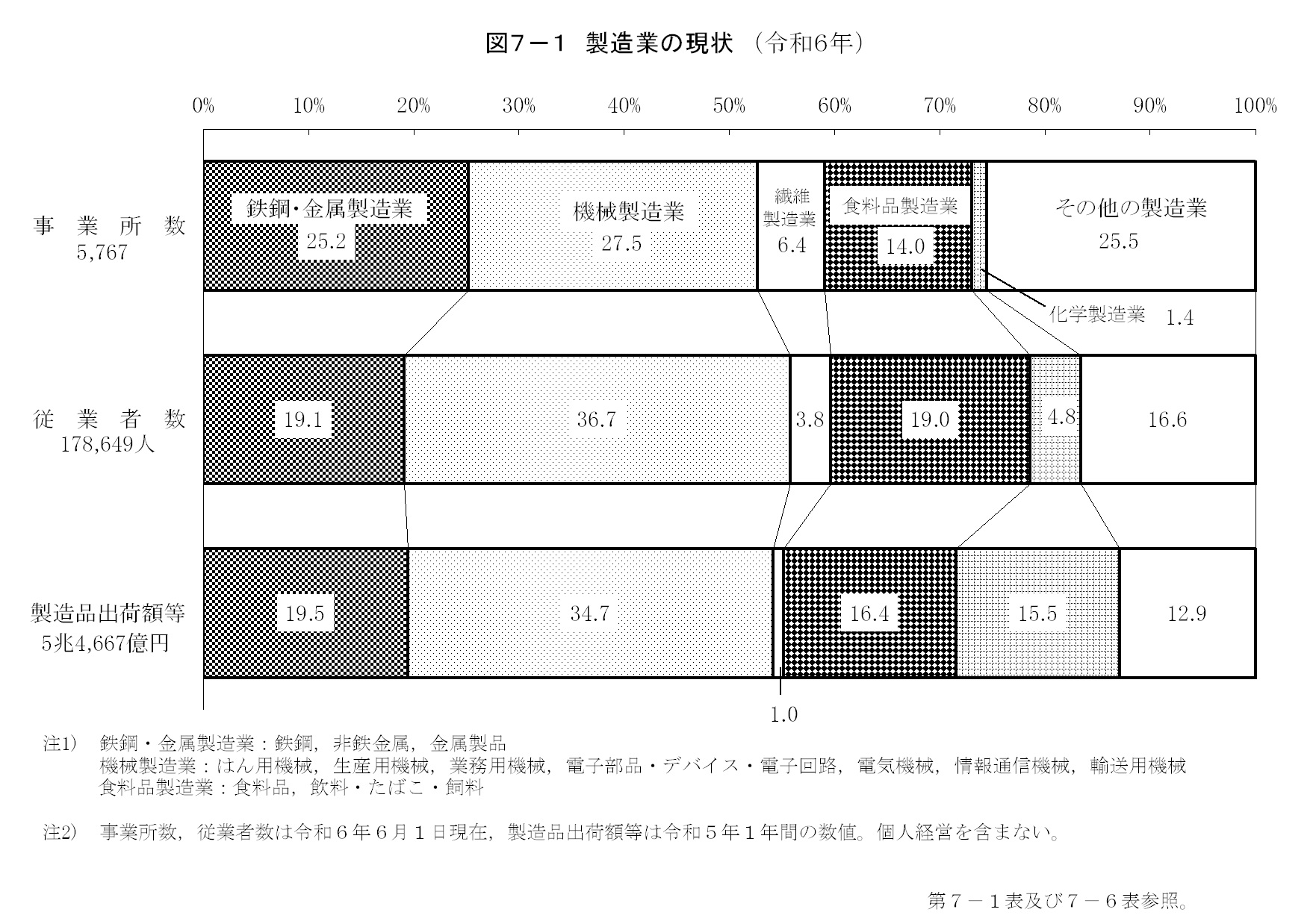 第7章　鉱工業の画像1