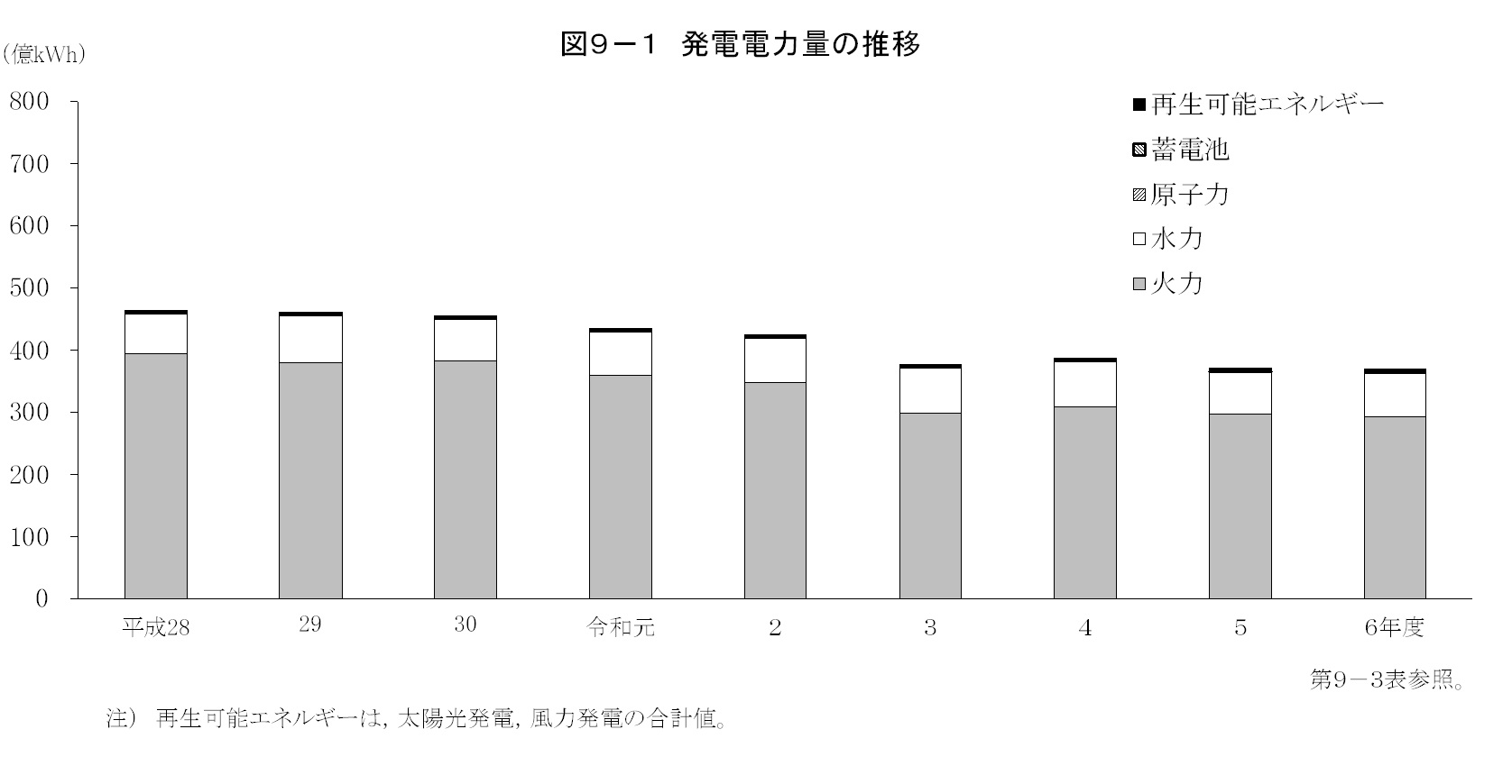 第9章　エネルギー・水の画像1