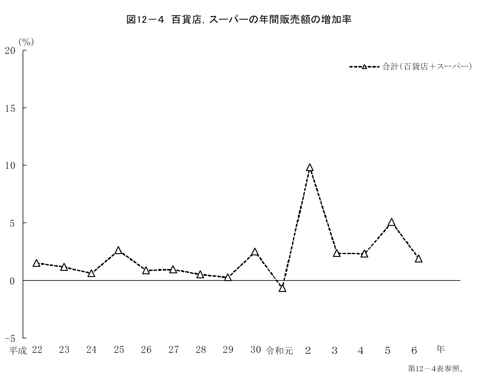 第12章 商業・サービス業の画像4