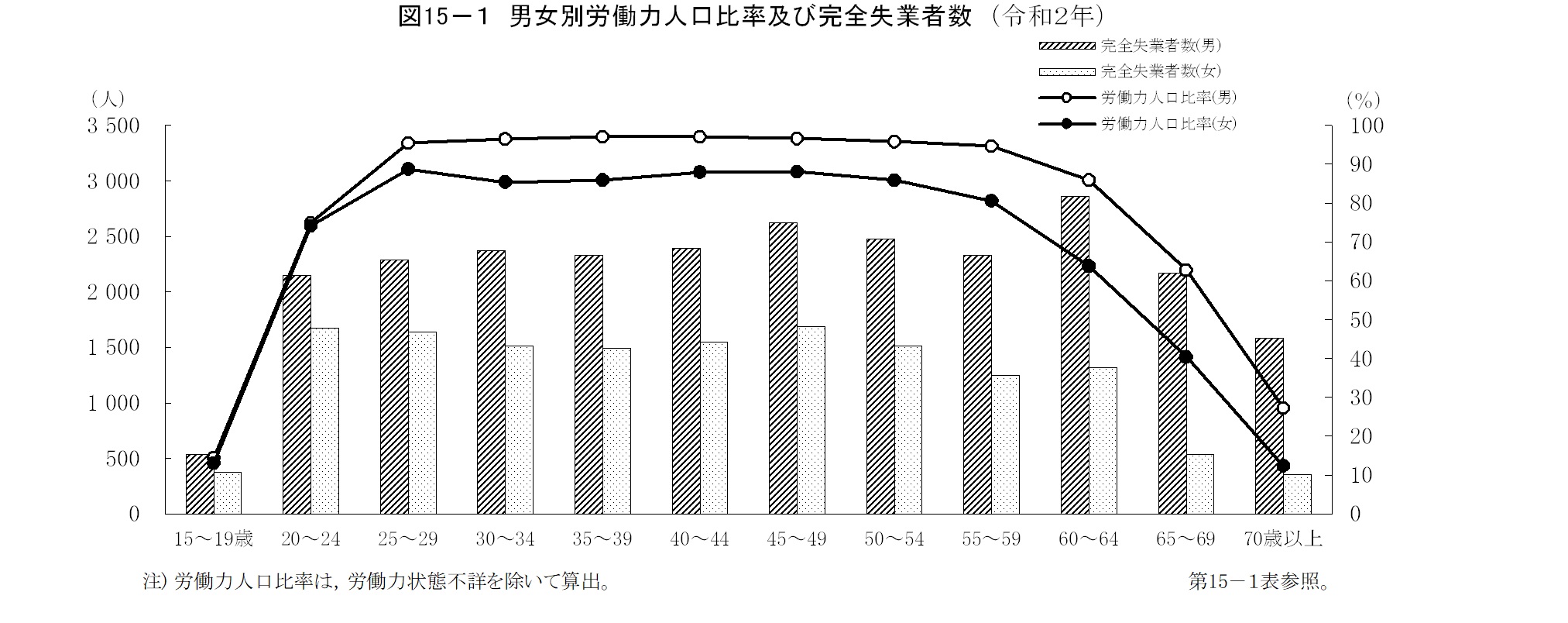 第15章　労働・賃金の画像1