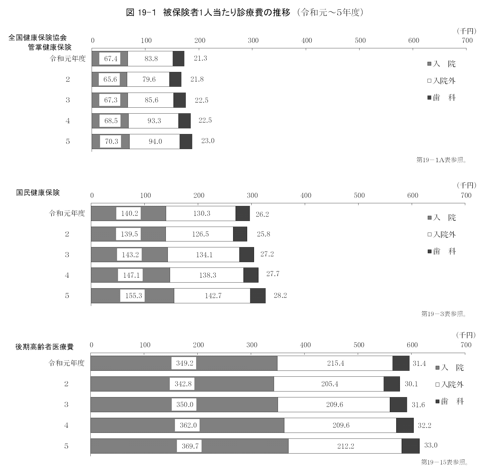 第19章 社会保障の画像1