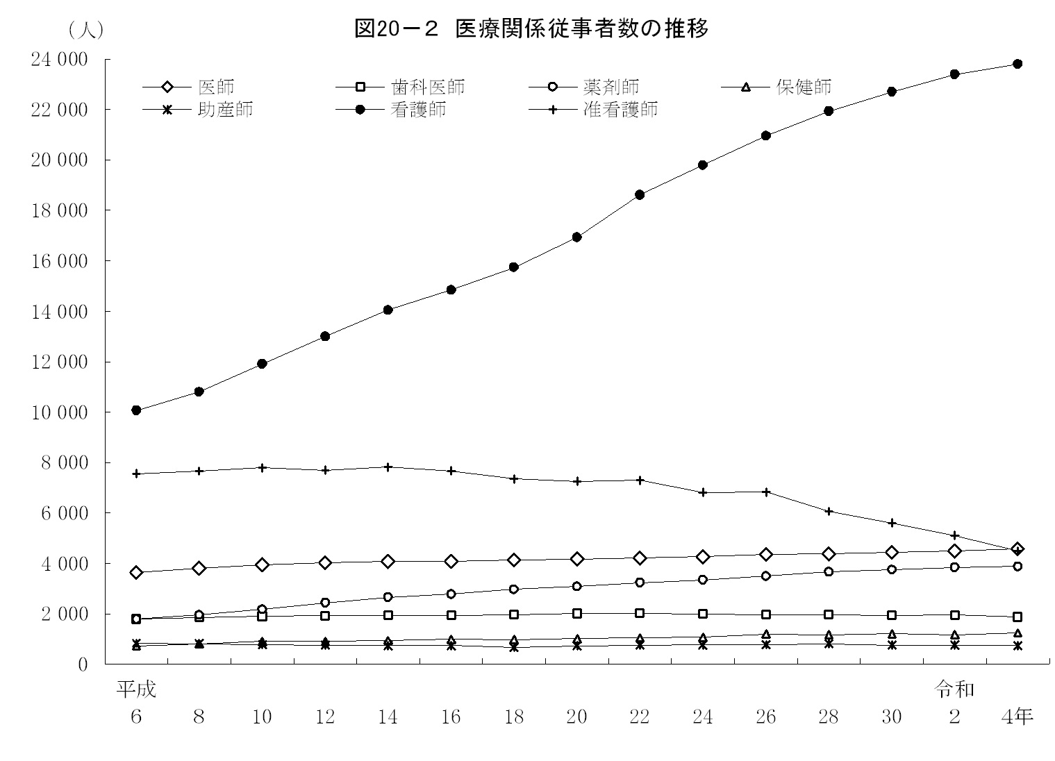 第20章 保健衛生の画像2