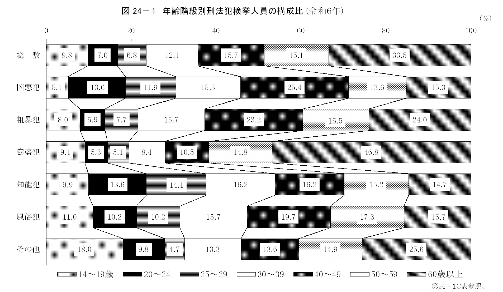 第24章　司法・警察の画像1