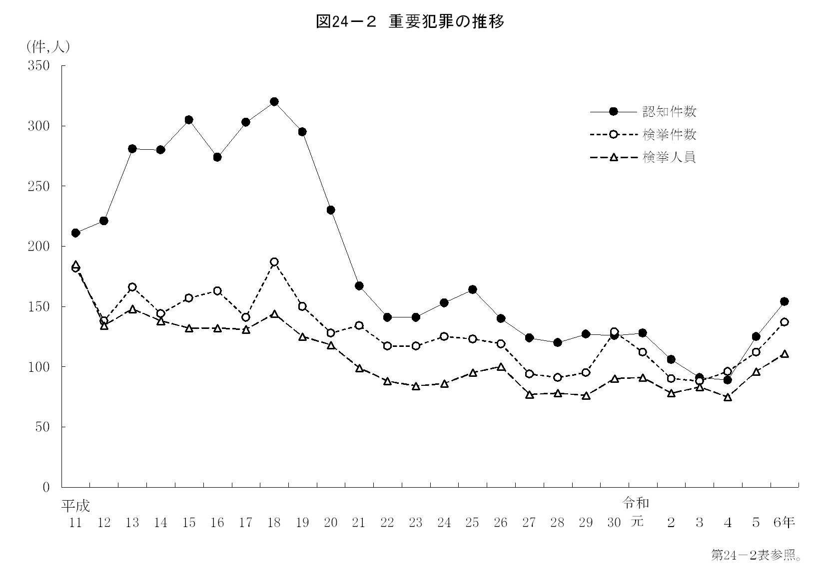 第24章　司法・警察の画像2
