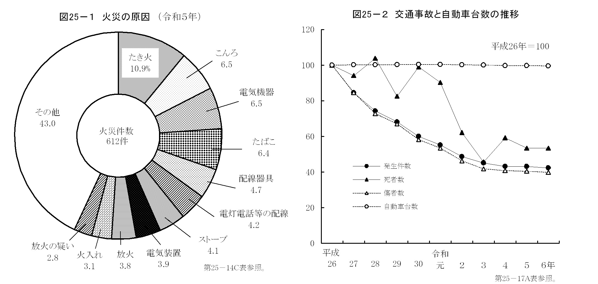 第25章　環境・災害・事故の画像1