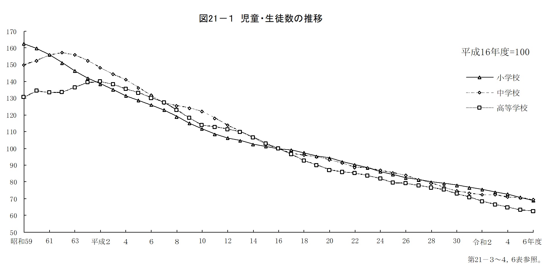 第21章　教育の画像1