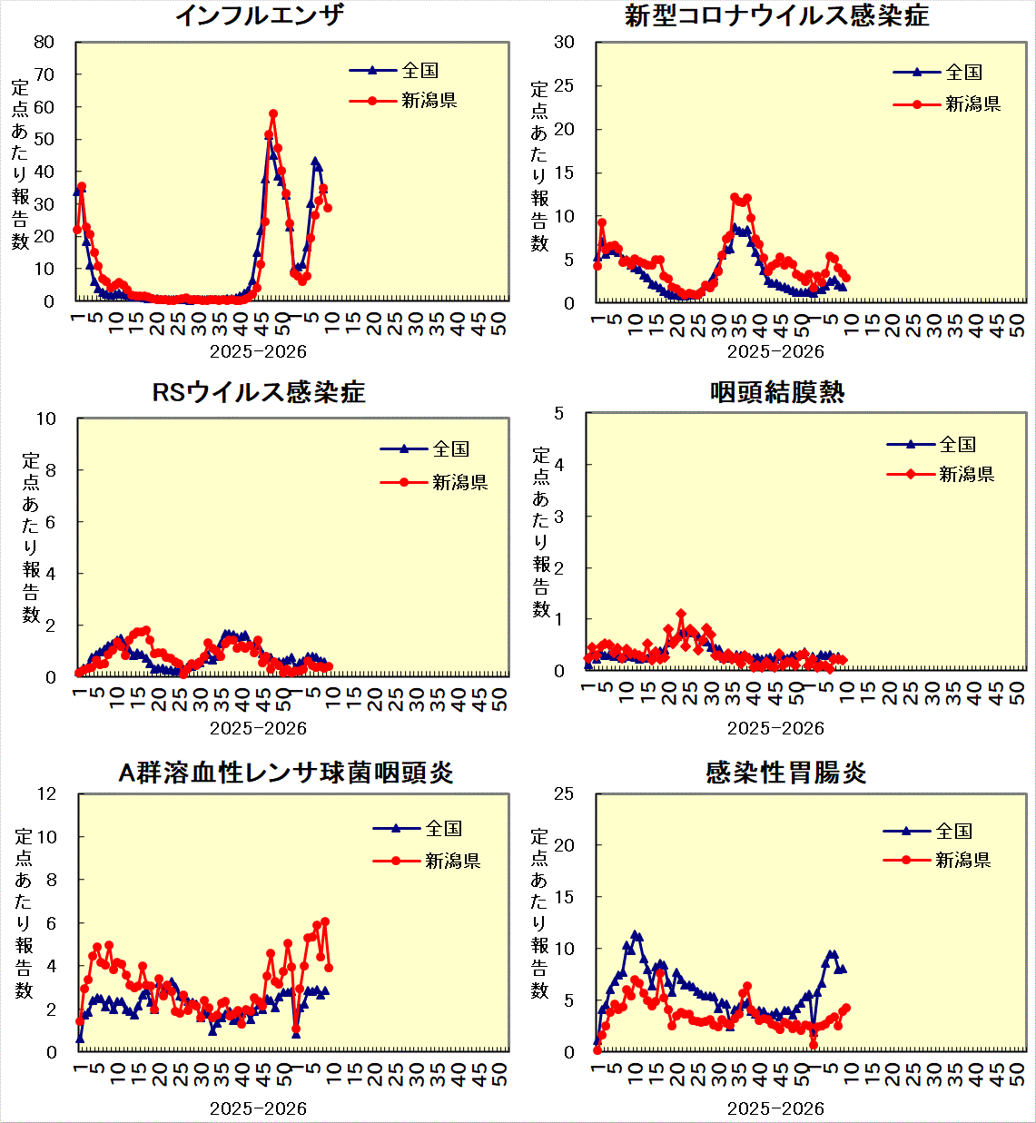 全国との比較グラフ_1
