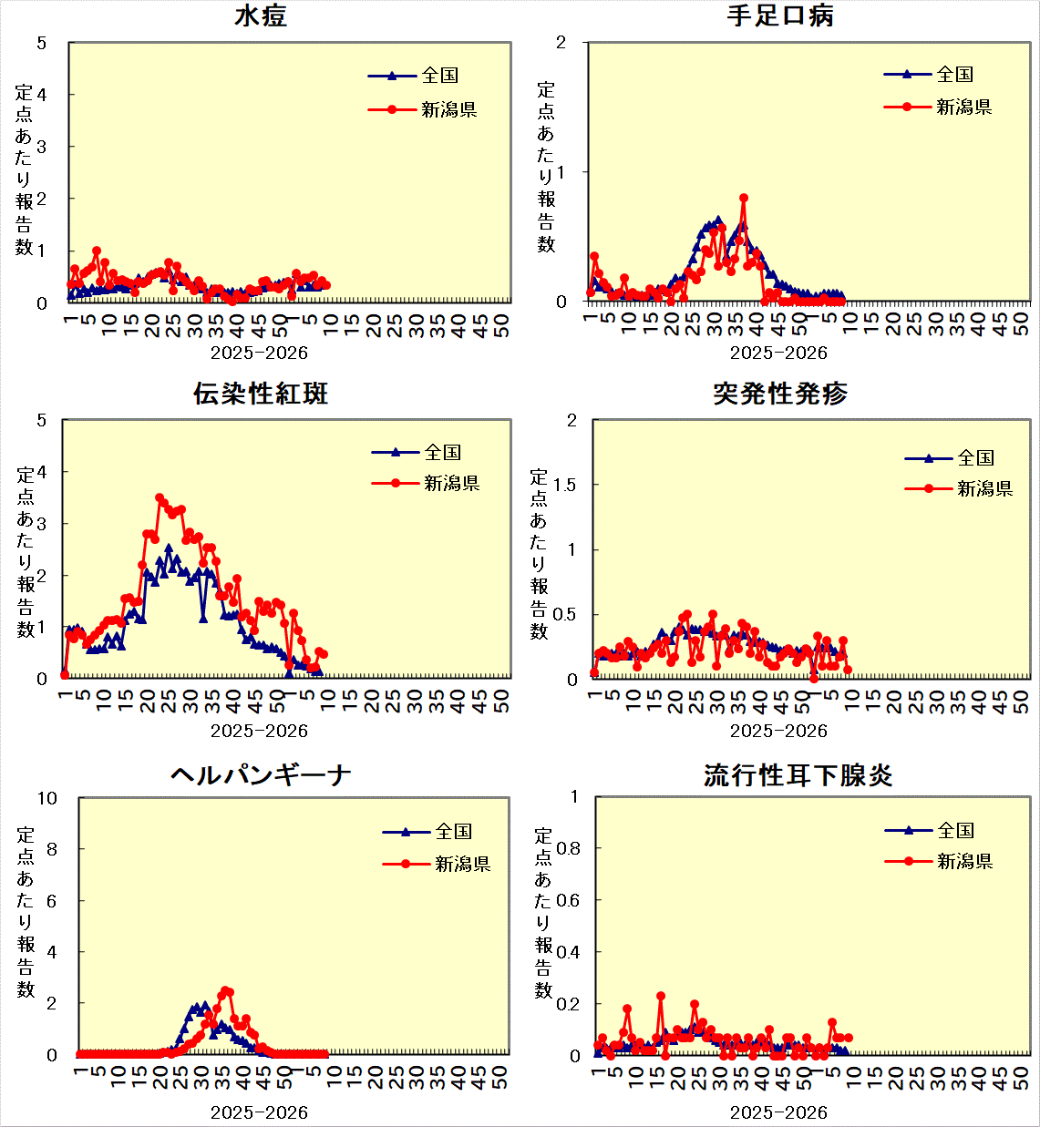 全国との比較グラフ_2
