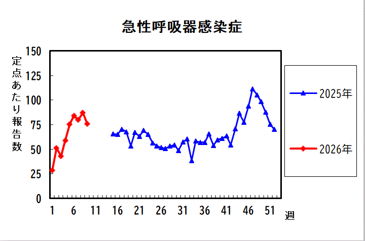 過去5年間の比較グラフ_4