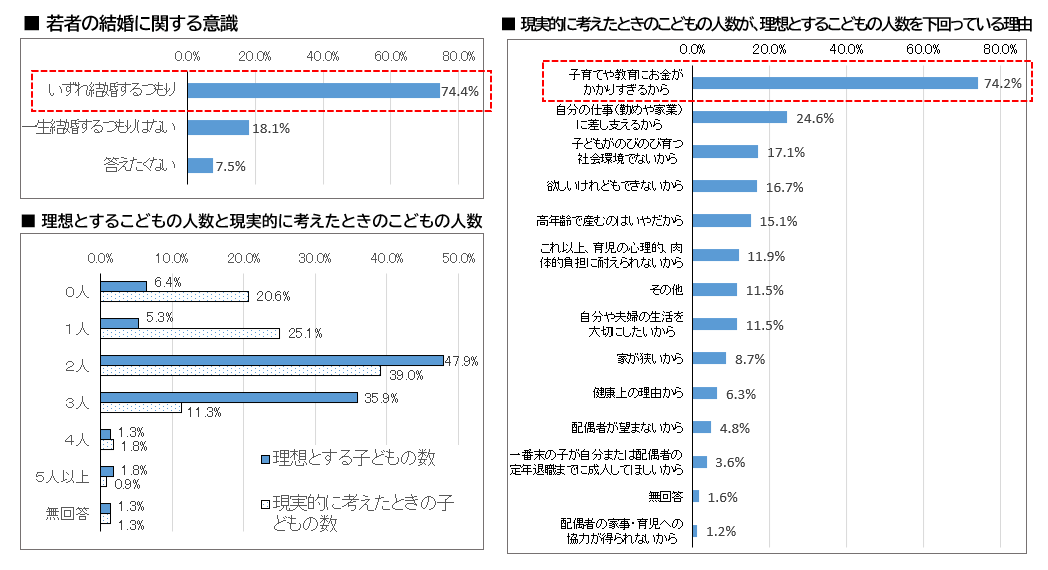 県民の意識・希望等