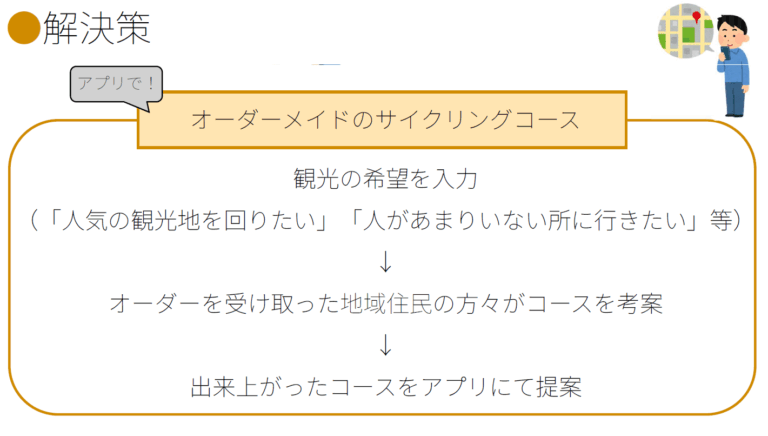 Fグループのスライド