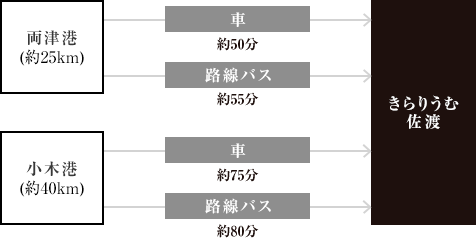 きらりうむへのアクセスの画像