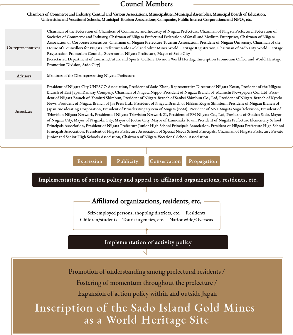 Composition of the Councilの画像