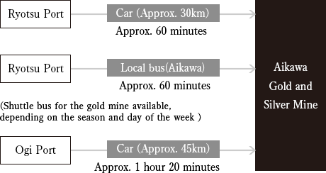 Access to Aikawa Gold and Silver Mineの画像