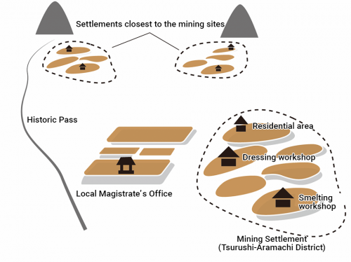 Tsurushi-Aramachi District, Tsurushi Silver Mineの画像