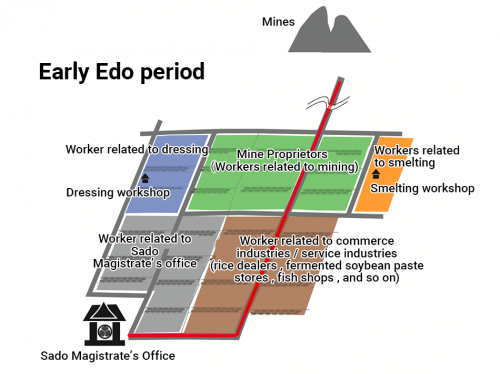Aikawa-Kamimachi Town, Aikawa Gold and Silver Mineの画像