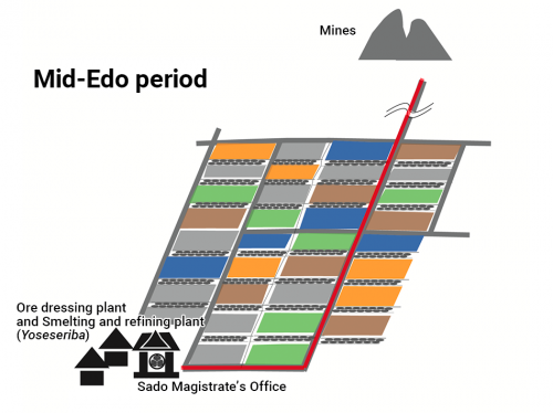 Aikawa-Kamimachi Town, Aikawa Gold and Silver Mineの画像