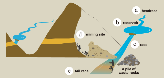  Onagashi placer gold mining methodの画像