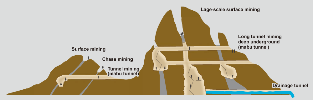  Lode deposit and mining methods in the Aikawaの画像