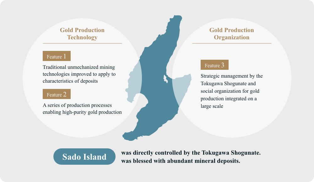 Gold Production Systemの画像