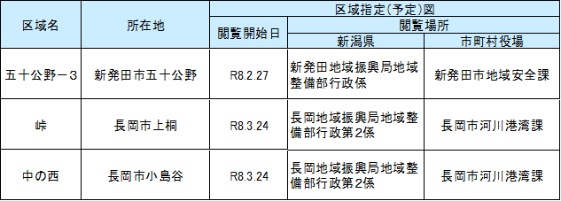基礎調査結果の公表
