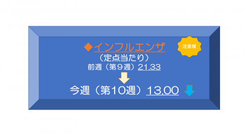 今週のトピック