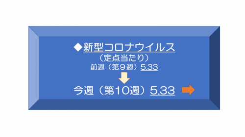 今週のトピック